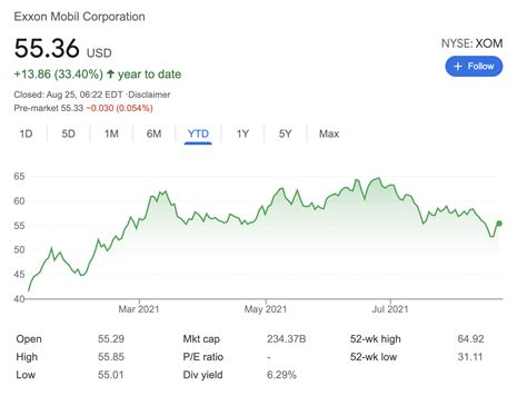 nanimex2.xom|xom stock dividend 2021.